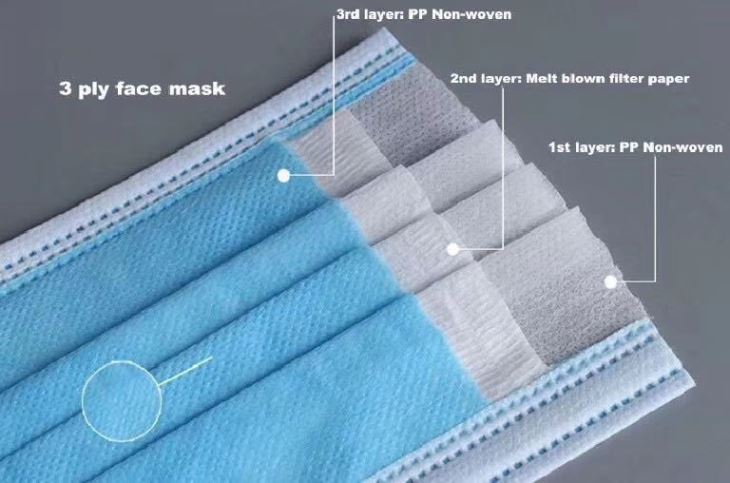 Disposable Face Mask With Ear Loop